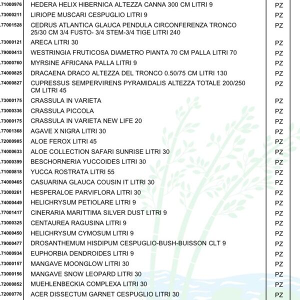 4th planting