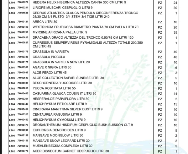 4th planting